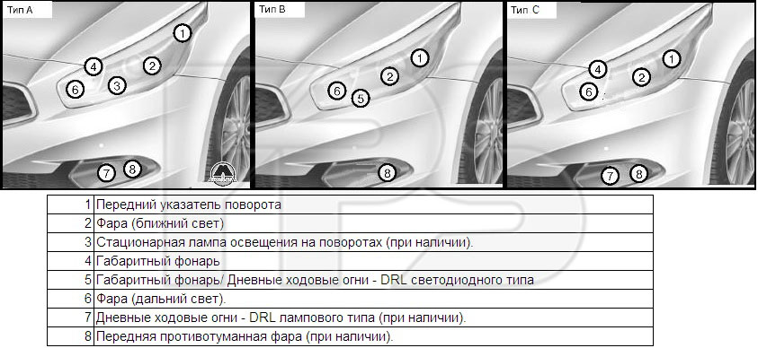 Фара передняя - фото 