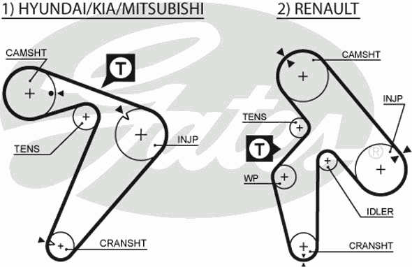 Ремінь зубч. ГРМ Hyundai, Mitsubishi, Renault 2.2d, 2.5d (вир-во Gates) - фото 0